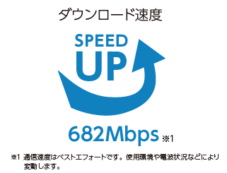 ダウンロード速度が約88倍に